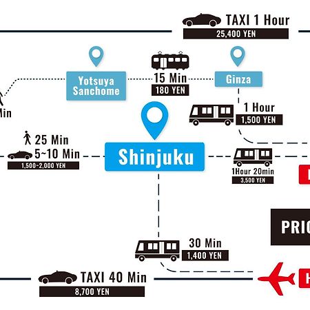 Stay Ari Shinjuku Gyoen 6Min Walk Präfektur Tokio Exterior foto