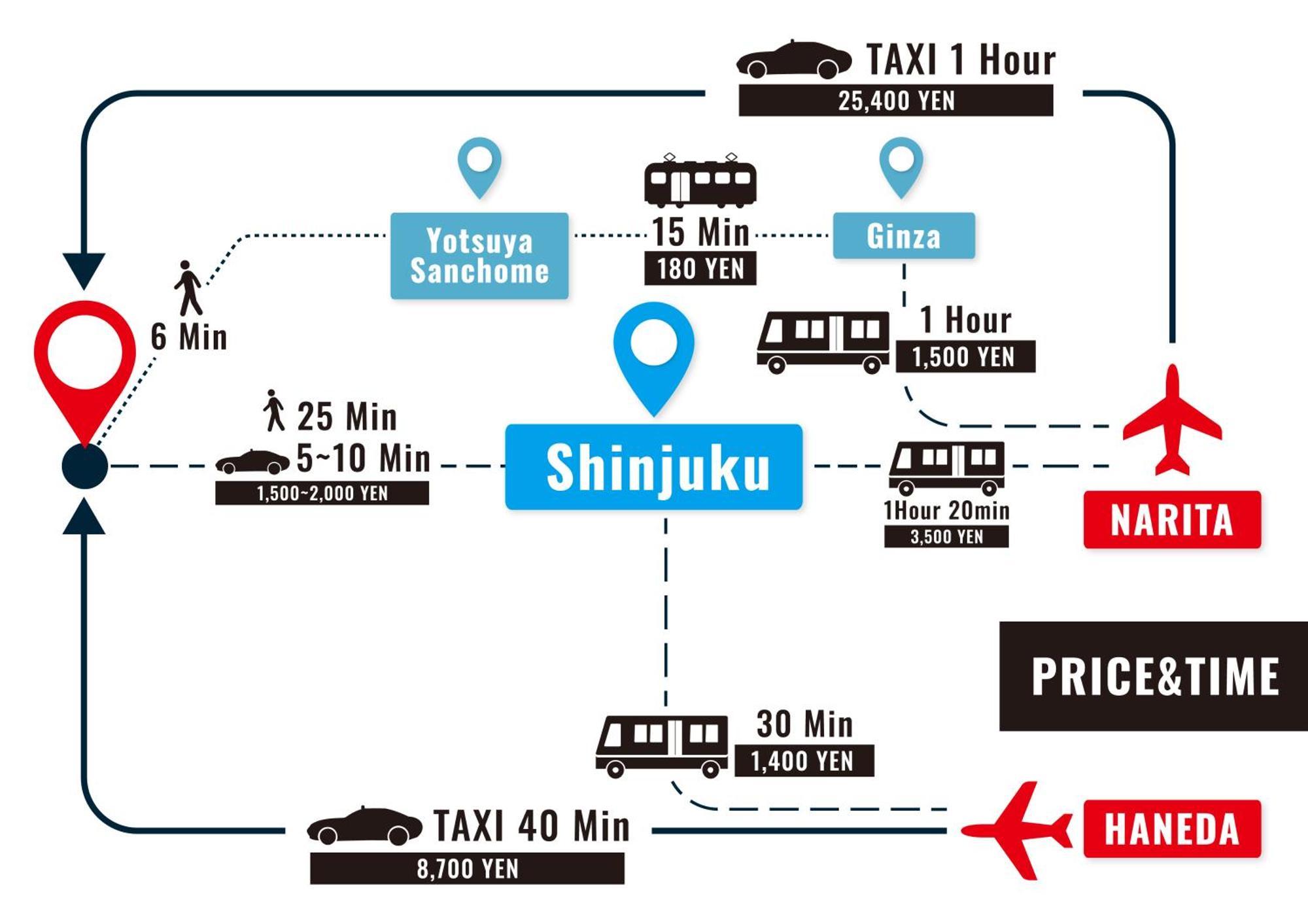 Stay Ari Shinjuku Gyoen 6Min Walk Präfektur Tokio Exterior foto